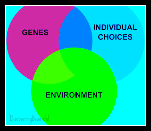 genes-environment-choices